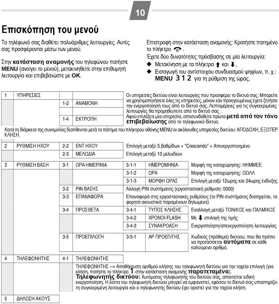 10 Επιστροφή στην κατάσταση αναμονής: Κρατήστε πατημένο το πλήκτρο a.