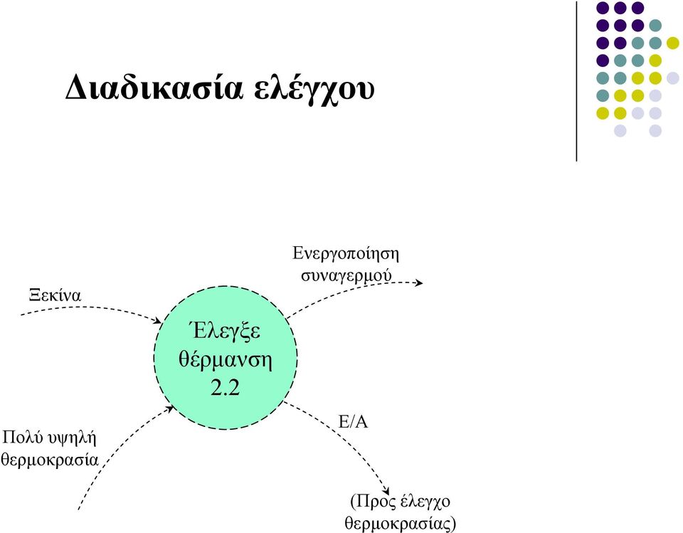 θέρµανση 2.