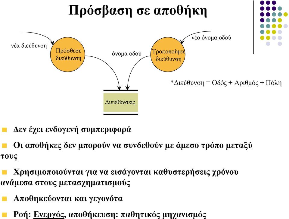 να συνδεθούν µεάµεσο τρόπο µεταξύ τους Χρησιµοποιούνται για να εισάγονται καθυστερήσεις χρόνου