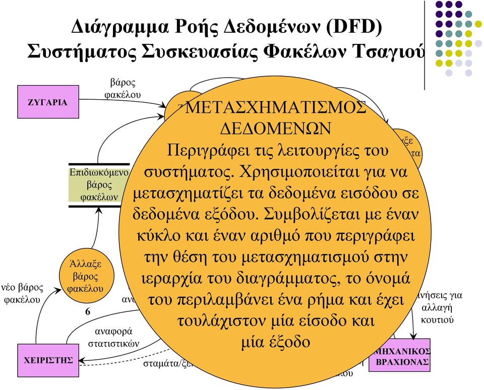 Συµβολίζεται µετοέναν κουτί άλλαξε κύκλο και έναν αριθµό που περιγράφει 7 την θέση του µετασχηµατισµού στην Άλλαξε οφάκελος κουτί ιεραρχία του διαγράµµατος, αίτηση Φτιάξε µεταφέρθηκε το όνοµά