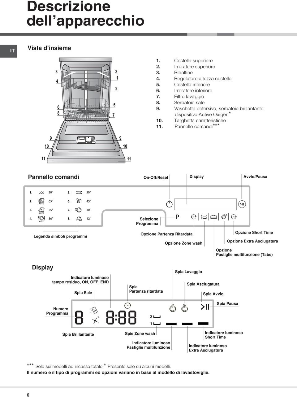 Pannello comandi*** Pannello comandi On-Off/Reset Display Avvio/Pausa Selezione Programma Legenda simboli programmi Opzione Partenza Ritardata Opzione Zone wash Opzione Short Time Opzione Extra