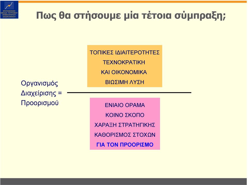 ιαχείρισης = Προορισµού ΒΙΩΣΙΜΗ ΛΥΣΗ EΝΙAIO OΡΑΜΑ