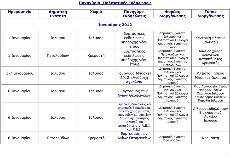 Κρεµαστή Τιµητικές διακρίσεις και απονοµές βραβείων σε αριστούχους µαθητές γυµνασίων και λυκείων και επιτυχόντες στα Α.Ε.Ι.