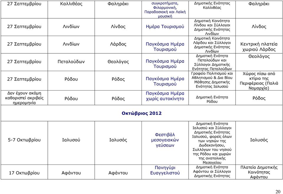 Σύλλογοι Λάρδου και Σύλλογοι Γραφείο Πολιτισµού και Αθλητισµού & ια Βίου Μάθησης ηµοτικής Ενότητας Φαληράκι Λίνδος Κεντρική πλατεία χωριού Λάρδος Θεολόγος Χώρος πίσω από κτίριο της Περιφέρειας (Παλιά