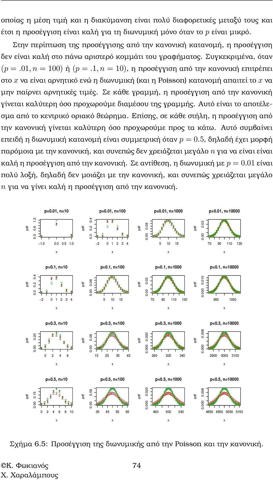 , n = 0), η προσέγγιση από την κανονική επιτρέπει στο να είναι αρνητικό ενώ η διωνυµική (και η Poisson) κατανοµή απαιτεί το να µην παίρνει αρνητικές τιµές.