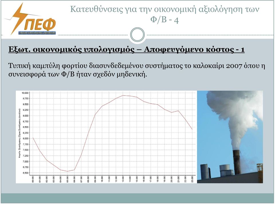 Σππηθή θακπύιε θνξηίνπ δηαζπλδεδεκέλνπ ζπζηήκαηνο ην