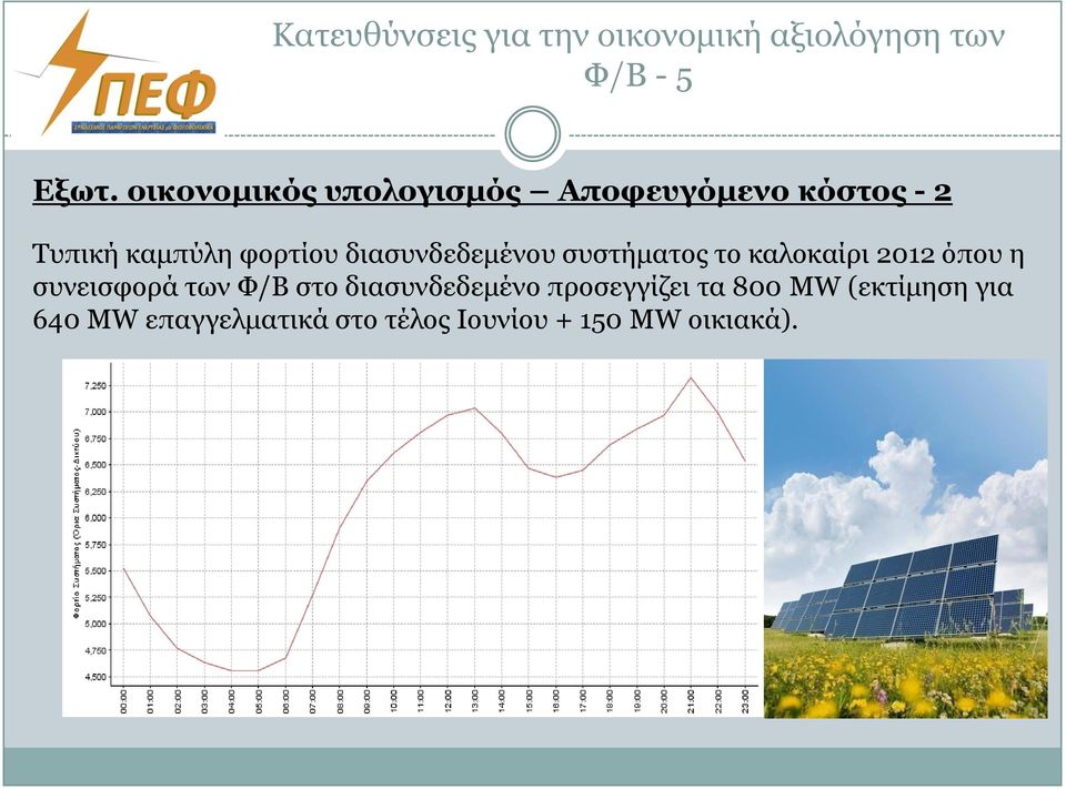 δηαζπλδεδεκέλνπ ζπζηήκαηνο ην θαινθαίξη 2012 όπνπ ε ζπλεηζθνξά ησλ Φ/Β ζην