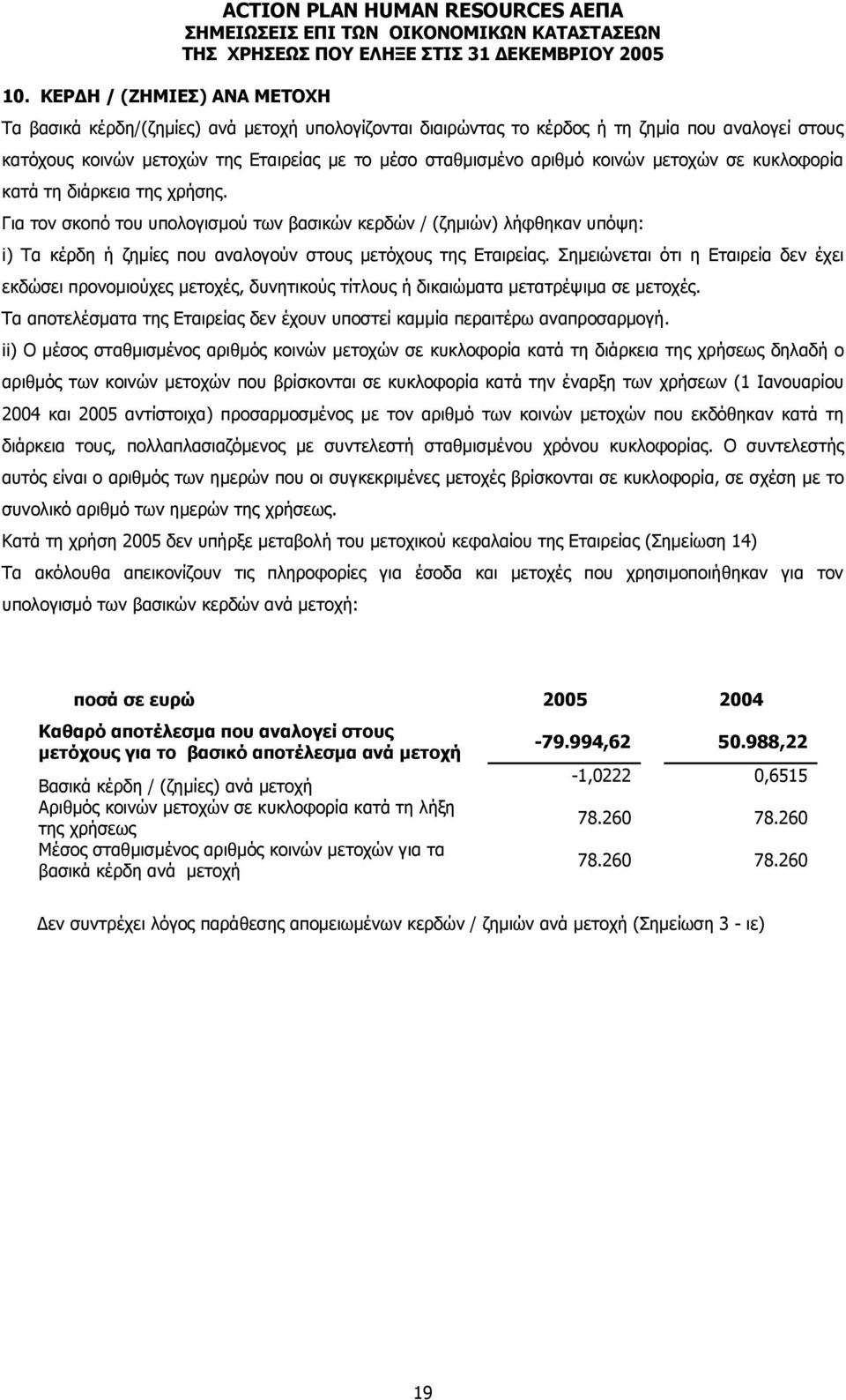 Για τον σκοπό του υπολογισμού των βασικών κερδών / (ζημιών) λήφθηκαν υπόψη: i) Τα κέρδη ή ζημίες που αναλογούν στους μετόχους της Εταιρείας.