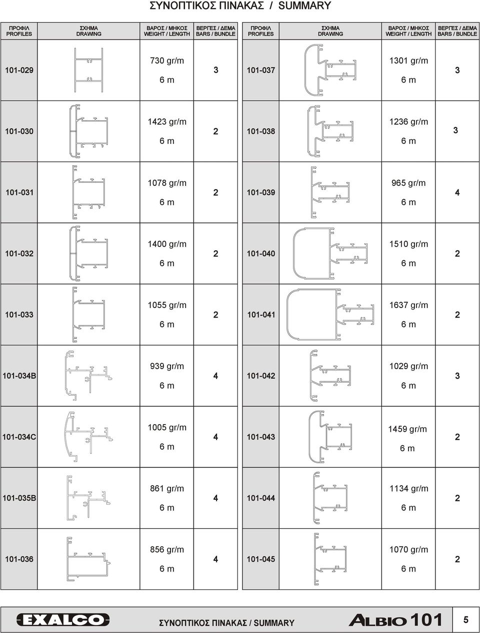 gr/m 2 101-039 965 gr/m 4 101-032 1400 gr/m 2 101-040 1510 gr/m 2 101-033 1055 gr/m 2 101-041 1637 gr/m 2 101-034B 939 gr/m 4 101-042 1029 gr/m 3