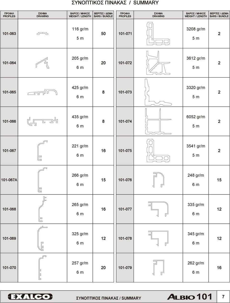 gr/m 8 101-073 3320 gr/m 5 m 2 101-066 435 gr/m 8 101-074 6052 gr/m 5 m 2 101-067 221 gr/m 16 101-075 3541 gr/m 5 m 2 101-067A 266 gr/m 15 101-076 248