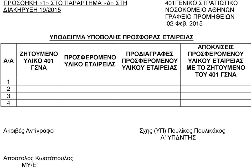 2015 Α/Α 1 2 3 4 ΖΗΤΟΥΜΕΝΟ ΥΛΙΚΟ 401 ΓΣΝΑ ΥΠΟ ΕΙΓΜΑ ΥΠΟΒΟΛΗΣ ΠΡΟΣΦΟΡΑΣ ΕΤΑΙΡΕΙΑΣ ΠΡΟΣΦΕΡΟΜΕΝΟ