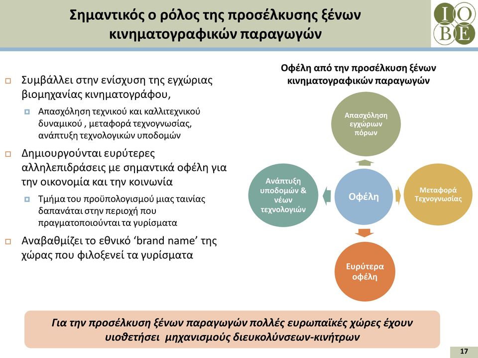 περιοχή που πραγματοποιούνται τα γυρίσματα Αναβαθμίζει το εθνικό brand name της χώρας που φιλοξενεί τα γυρίσματα Οφέλη από την προσέλκυση ξένων κινηματογραφικών παραγωγών Ανάπτυξη υποδομών &