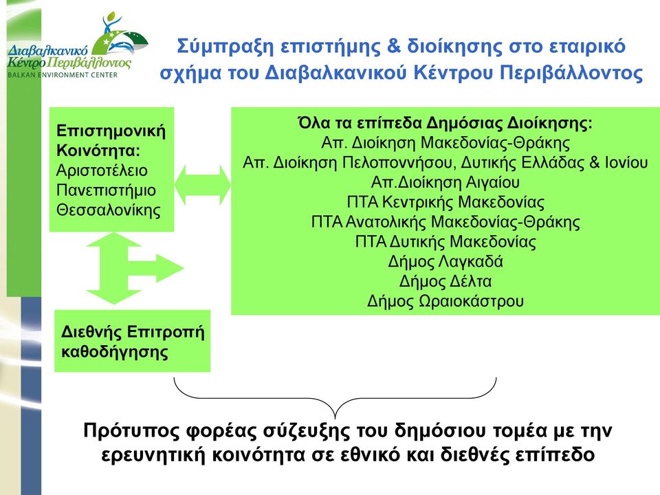 Διοίκηση Πελοποννήσου, Δυτικής Ελλάδας & Ιονίου Απ.