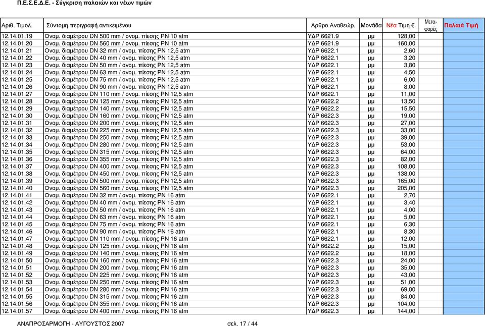 πίεσης ΡΝ 12,5 atm Υ Ρ 6622.1 µµ 3,80 12.14.01.24 Ονοµ. διαµέτρου DN 63 mm / ονοµ. πίεσης ΡΝ 12,5 atm Υ Ρ 6622.1 µµ 4,50 12.14.01.25 Ονοµ. διαµέτρου DN 75 mm / ονοµ. πίεσης ΡΝ 12,5 atm Υ Ρ 6622.1 µµ 6,00 12.