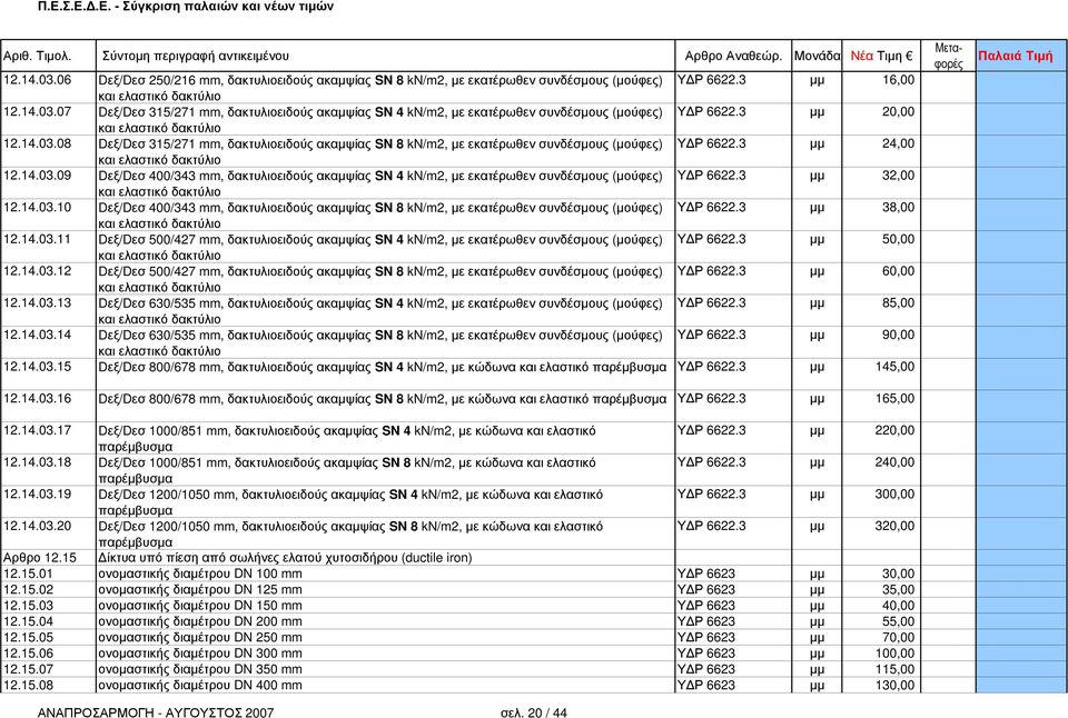 3 µµ 32,00 και ελαστικό δακτύλιο 12.14.03.10 Dεξ/Dεσ 400/343 mm, δακτυλιοειδούς ακαµψίας SN 8 kn/m2, µε εκατέρωθεν συνδέσµους (µούφες) Υ Ρ 6622.3 µµ 38,00 και ελαστικό δακτύλιο 12.14.03.11 Dεξ/Dεσ 500/427 mm, δακτυλιοειδούς ακαµψίας SN 4 kn/m2, µε εκατέρωθεν συνδέσµους (µούφες) Υ Ρ 6622.