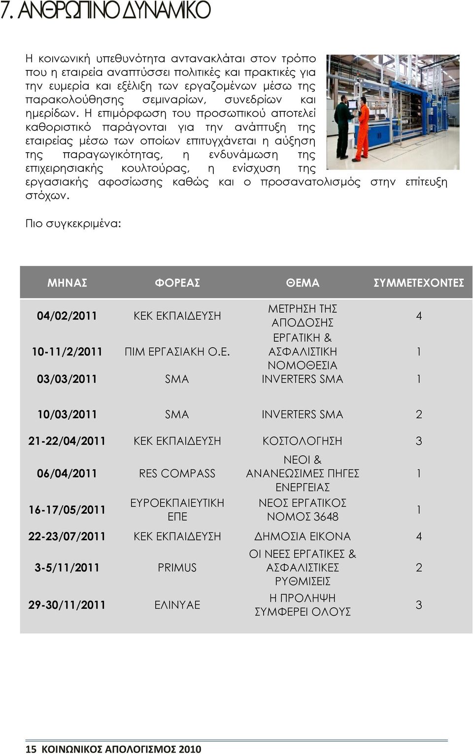 Η επιμόρφωση του προσωπικού αποτελεί καθοριστικό παράγονται για την ανάπτυξη της εταιρείας μέσω των οποίων επιτυγχάνεται η αύξηση της παραγωγικότητας, η ενδυνάμωση της επιχειρησιακής κουλτούρας, η