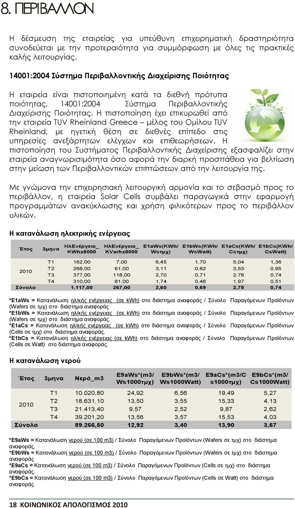 Η πιστοποίηση έχει επικυρωθεί από την εταιρεία TUV Rheinland Greece μέλος του Ομίλου TUV Rheinland, με ηγετική θέση σε διεθνές επίπεδο στις υπηρεσίες ανεξάρτητων ελέγχων και επιθεωρήσεων.