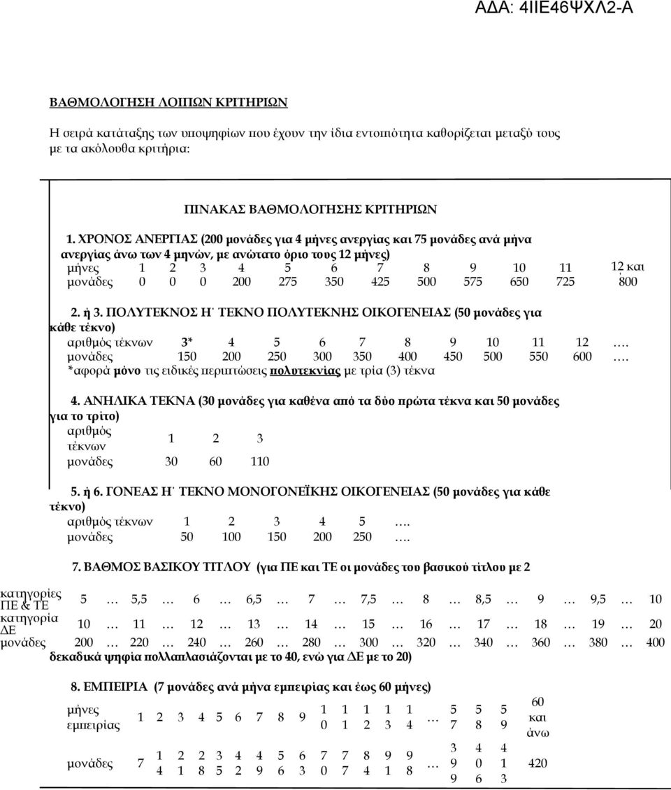 650 725 άνω 800 2. ή 3. ΠΟΛΥΤΕΚΝΟΣ Η ΤΕΚΝΟ ΠΟΛΥΤΕΚΝΗΣ ΟΙΚΟΓΕΝΕΙΑΣ (50 μονάδες για κάθε τέκνο) αριθμός τέκνων 3* 4 5 6 7 8 9 0 2. μονάδες 50 200 250 300 350 400 450 500 550 600.