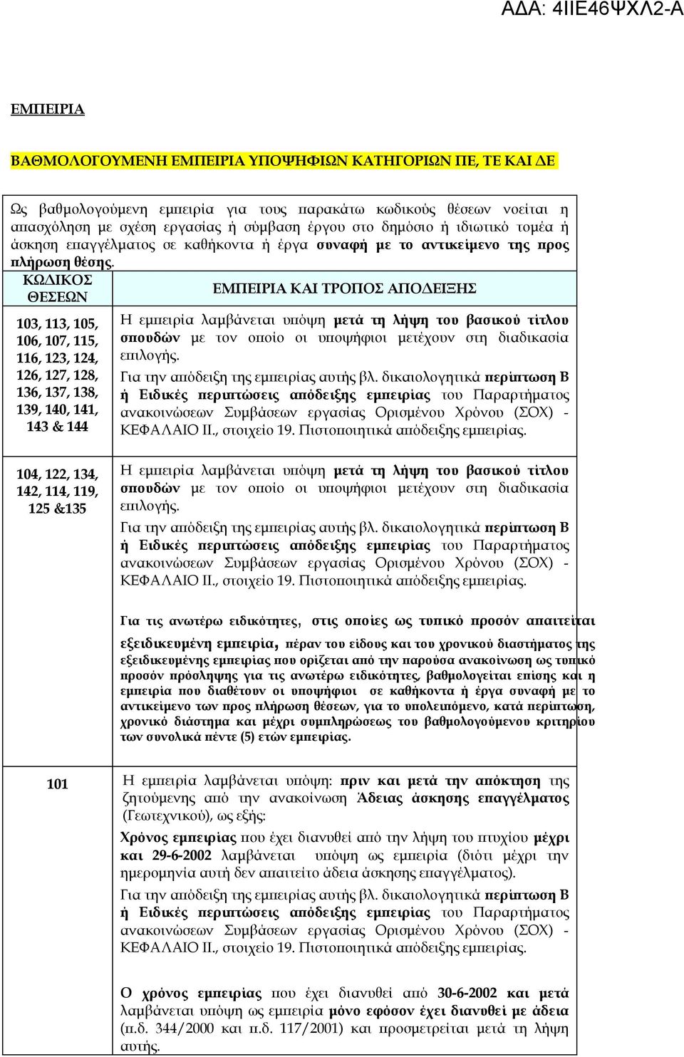 ΚΩΔΙΚΟΣ ΕΜΠΕΙΡΙΑ ΚΑΙ ΤΡΟΠΟΣ ΑΠΟΙΞΗΣ ΘΕΣΕΩΝ 03, 3, 05, 06, 07, 5, 6, 23, 24, 26, 27, 28, 36, 37, 38, 39, 40, 4, 43 & 44 Η εμπειρία λαμβάνεται υπόψη μετά τη λήψη του βασικού τίτλου σπουδών με τον οποίο