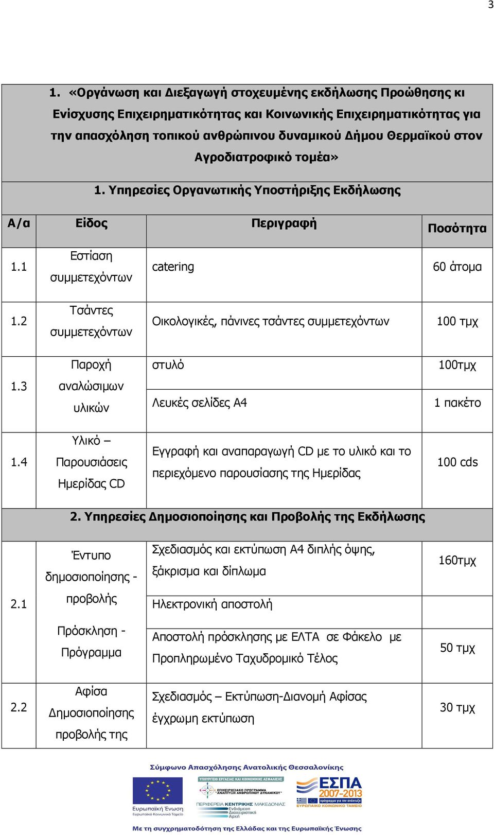 2 Τσάντες συµµετεχόντων Οικολογικές, πάνινες τσάντες συµµετεχόντων 100 τµχ Παροχή στυλό 100τµχ 1.3 αναλώσιµων υλικών Λευκές σελίδες Α4 1 πακέτο 1.