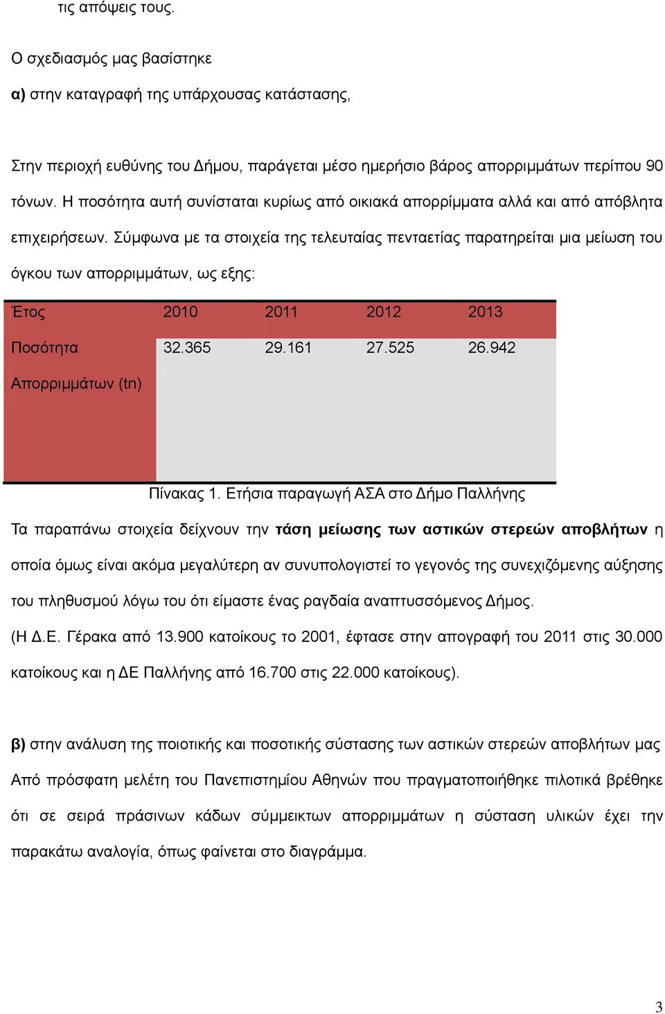 Σύμφωνα με τα στοιχεία της τελευταίας πενταετίας παρατηρείται μια μείωση του όγκου των απορριμμάτων, ως εξης: Έτος 2010 2011 2012 2013 Ποσότητα 32.365 29.161 27.525 26.942 Απορριμμάτων (tn) Πίνακας 1.