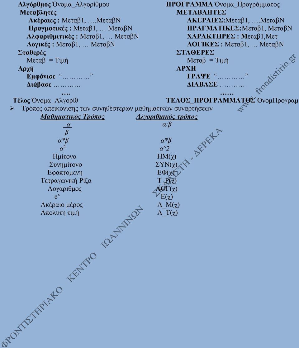 Σταθερές ΣΤΑΘΕΡΕΣ Μεταβ = Τιμή Μεταβ = Τιμή Αρχή ΑΡΧΗ Εμφάνισε ΓΡΑΨΕ Διάβασε ΔΙΑΒΑΣΕ.