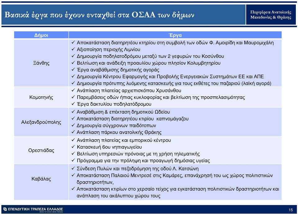 αγοράς ηµιουργία Κέντρου Εφαρµογής και Προβολής Ενεργειακών Συστηµάτων ΕΕ και ΑΠΕ ηµιουργία πρότυπης λυόµενης κατασκευής για τους εκθέτες του παζαριού (λαϊκή αγορά) Ανάπλαση πλατείας αρχιεπισκόπου