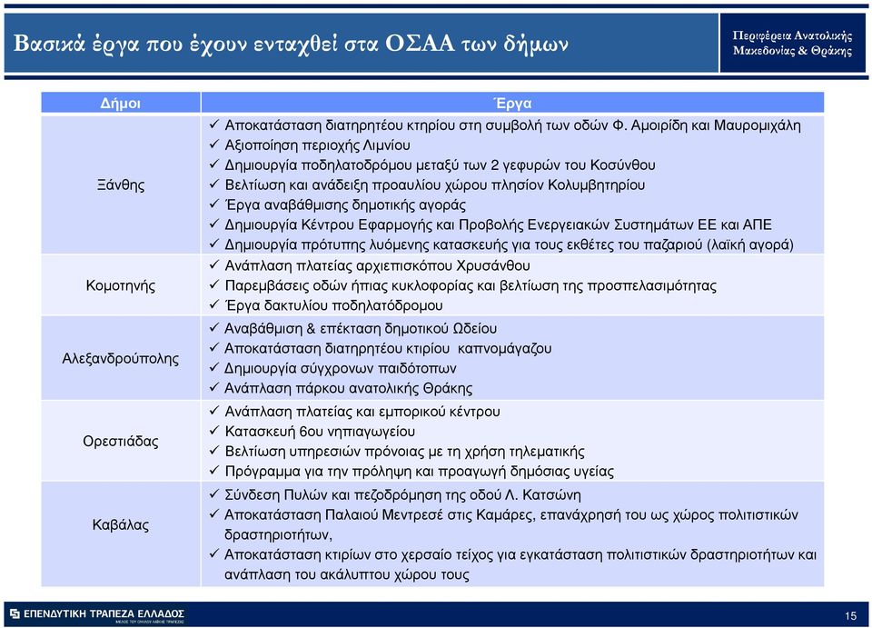 αγοράς ηµιουργία Κέντρου Εφαρµογής και Προβολής Ενεργειακών Συστηµάτων ΕΕ και ΑΠΕ ηµιουργία πρότυπης λυόµενης κατασκευής για τους εκθέτες του παζαριού (λαϊκή αγορά) Ανάπλαση πλατείας αρχιεπισκόπου