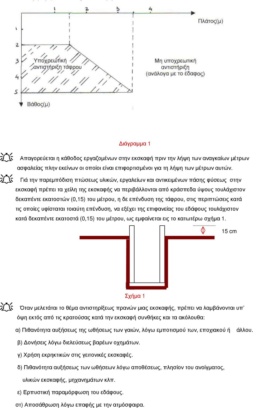 µέτρου, η δε επένδυση της τάφρου, στις περιπτώσεις κατά τις οποίες υφίσταται τοιαύτη επένδυση, να εξέχει της επιφανείας του εδάφους τουλάχιστον κατά δεκαπέντε εκατοστά (0,15) του µέτρου, ως