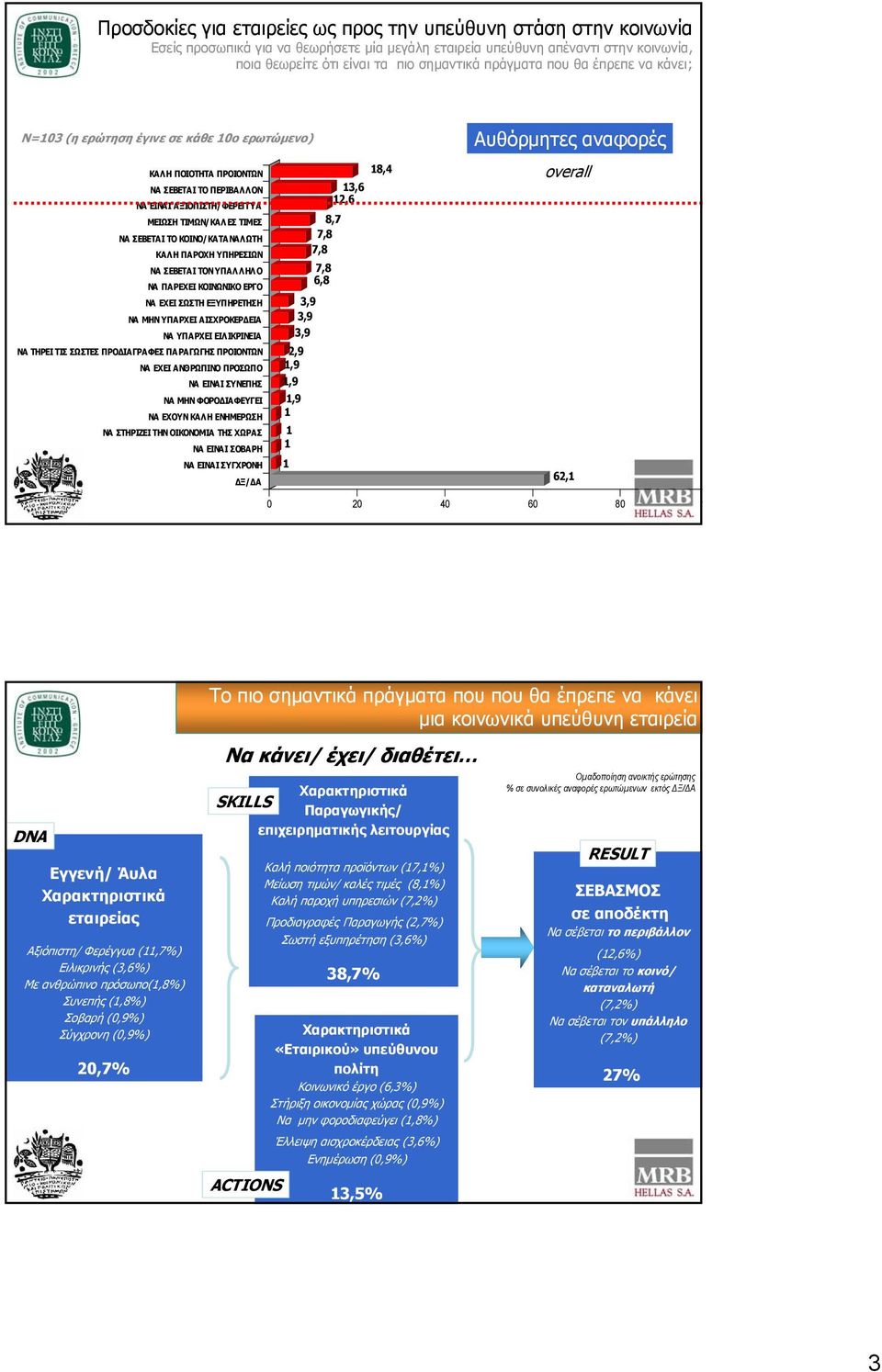 ΤΙΜΕΣ ΝΑ ΣΕΒΕΤΑΙ ΤΟ ΚΟΙΝΟ/ΚΑΤΑ ΝΑΛ ΩΤΗ ΚΑΛ Η ΠΑΡΟΧΗ ΥΠΗΡΕΣΙΩΝ ΝΑ ΣΕΒΕΤΑΙ ΤΟΝ ΥΠΑΛΛΗΛΟ ΝΑ ΠΑΡΕΧΕΙ ΚΟΙΝΩΝΙΚΟ ΕΡΓΟ ΝΑ ΕΧΕΙ ΣΩΣΤΗ ΕΞΥΠΗΡΕΤΗΣΗ ΝΑ ΜΗΝ ΥΠΑΡΧΕΙ Α ΙΣΧΡΟΚΕΡΔΕΙΑ ΝΑ ΥΠΑΡΧΕΙ ΕΙΛ ΙΚΡΙΝΕΙΑ ΝΑ