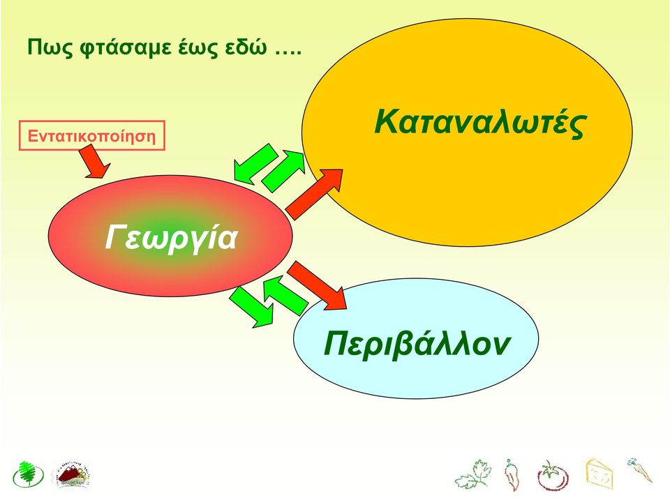 Εντατικοποίηση