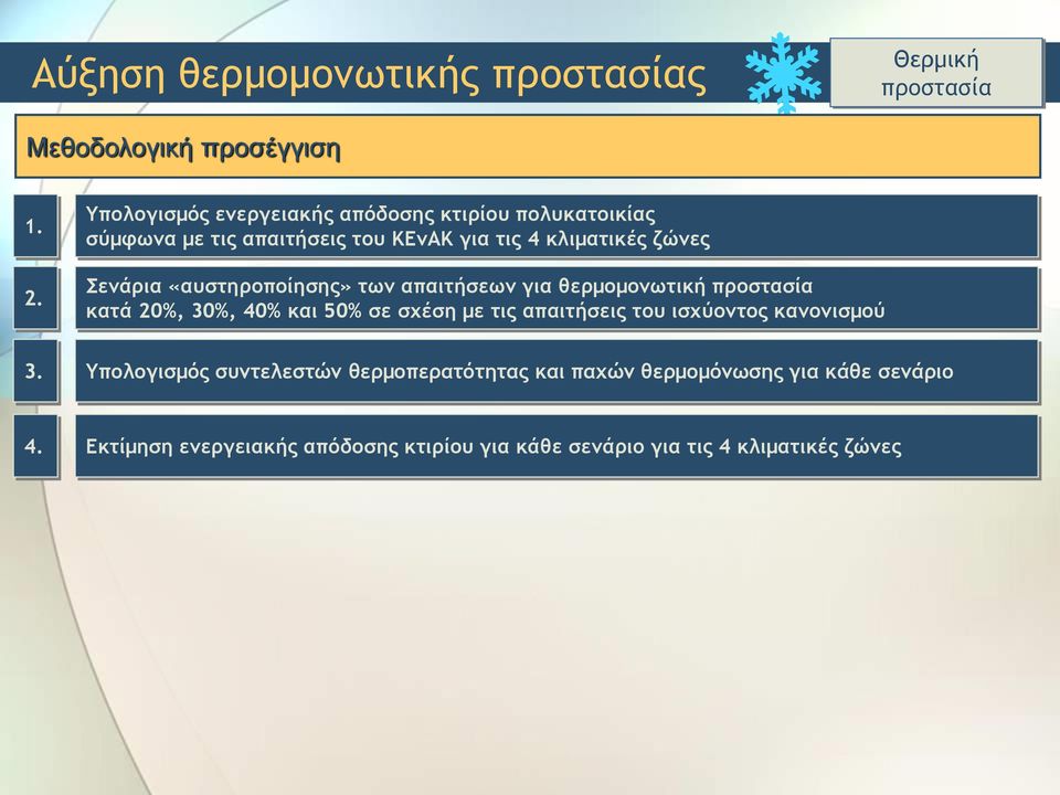 «αυστηροποίησης» των απαιτήσεων για θερμομονωτική προστασία κατά 20%, 30%, 40% και 50% σε σχέση με τις απαιτήσεις του ισχύοντος