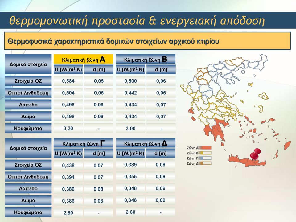 3,20-0 0,06 0,442 0,06 0,434 0,07 0,434 0,07 3,00 - Δομικά στοιχεία Στοιχεία ΟΣ Οπτοπλινθοδομή Δάπεδο Δώμα