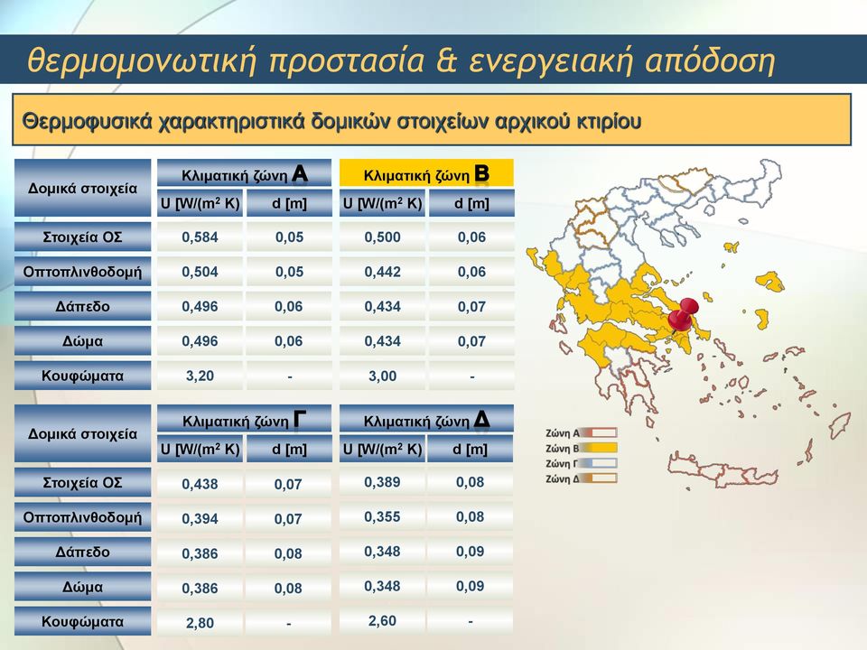 3,20-0 0,06 0,442 0,06 0,434 0,07 0,434 0,07 3,00 - Δομικά στοιχεία Στοιχεία ΟΣ Οπτοπλινθοδομή Δάπεδο Δώμα