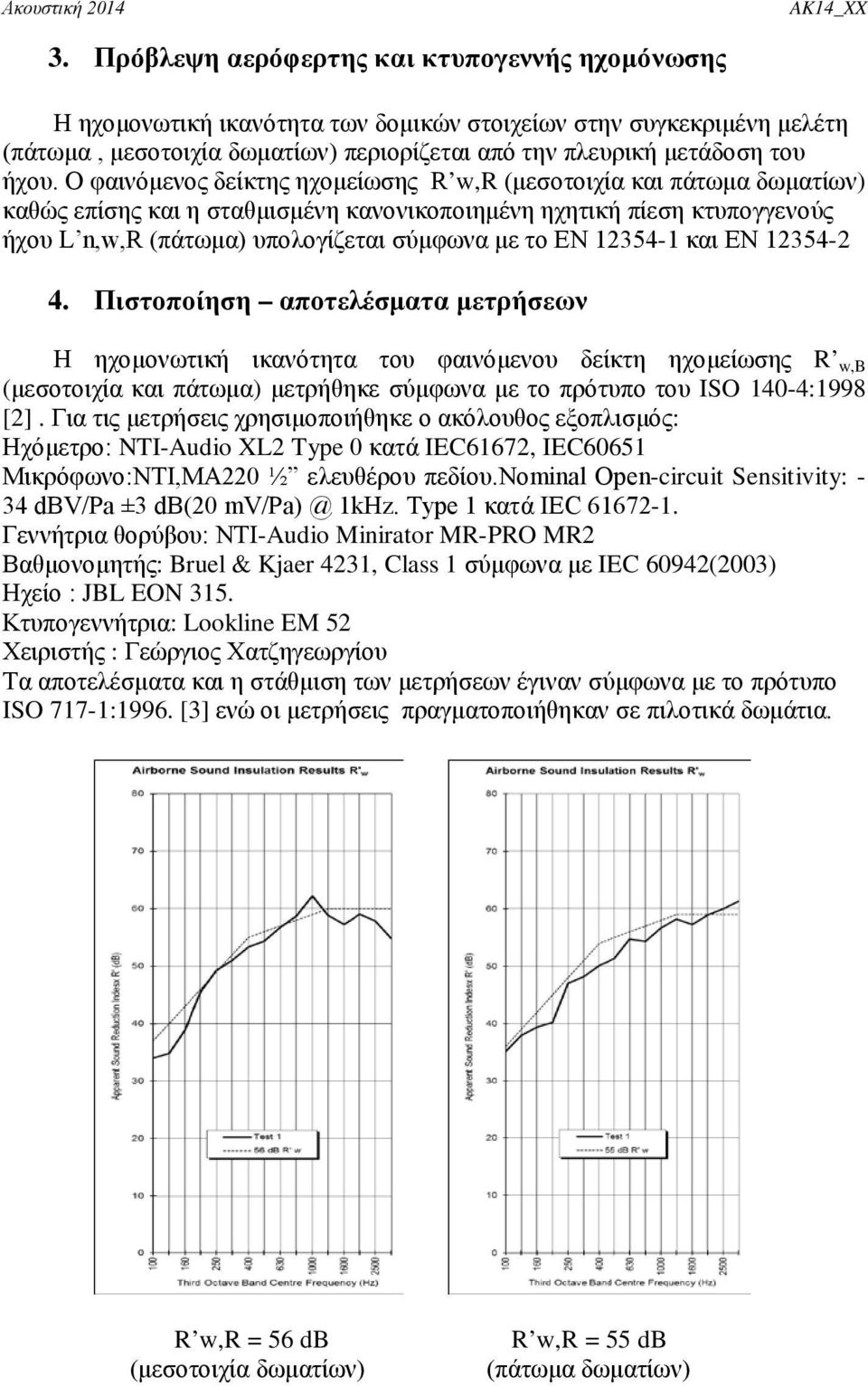 12354-1 και EN 12354-2 4.