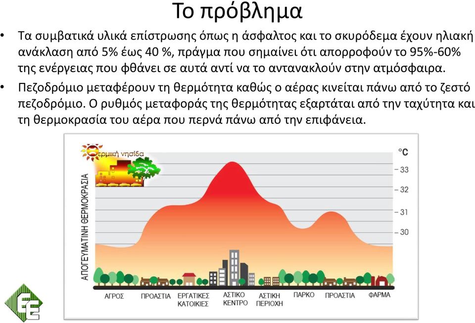 ατμόσφαιρα. Πεζοδρόμιο μεταφέρουν τη θερμότητα καθώς ο αέρας κινείται πάνω από το ζεστό πεζοδρόμιο.