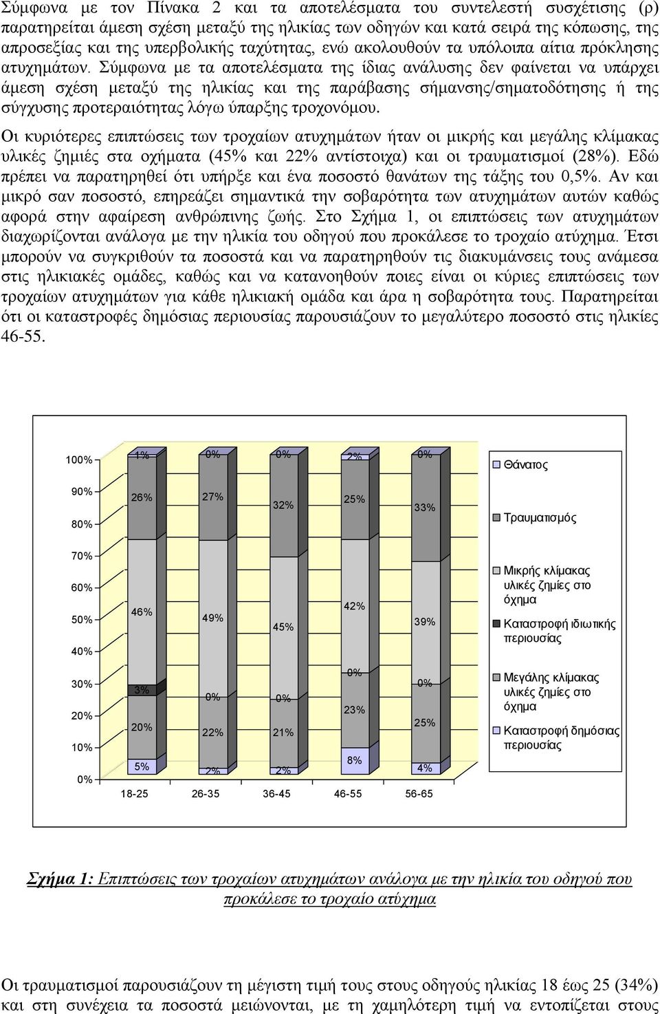 Σύμφωνα με τα αποτελέσματα της ίδιας ανάλυσης δεν φαίνεται να υπάρχει άμεση σχέση μεταξύ της ηλικίας και της παράβασης σήμανσης/σηματοδότησης ή της σύγχυσης προτεραιότητας λόγω ύπαρξης τροχονόμου.