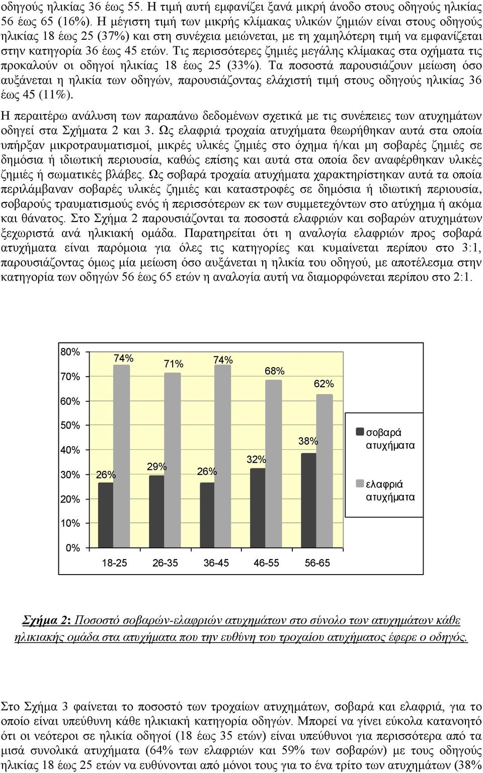 Τις περισσότερες ζημιές μεγάλης κλίμακας στα οχήματα τις προκαλούν οι οδηγοί ηλικίας 18 έως 25 (33%).
