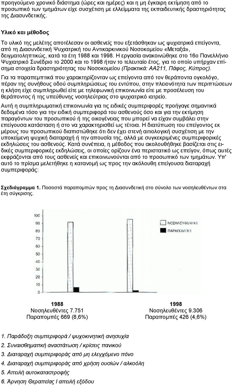 έτη 1988 και 1998.