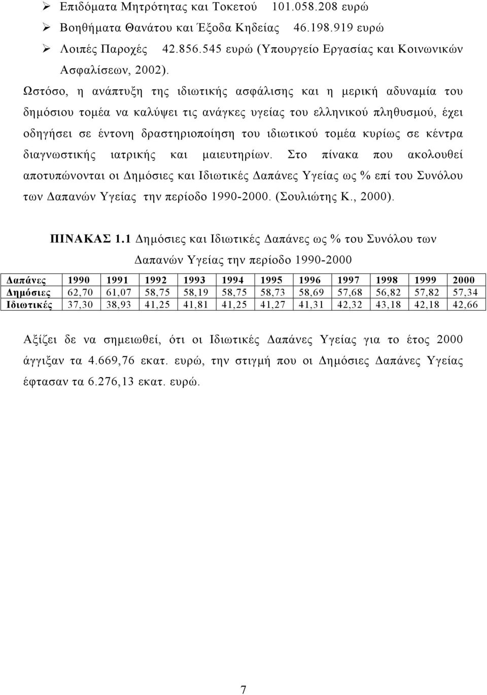 κυρίως σε κέντρα διαγνωστικής ιατρικής και µαιευτηρίων. Στο πίνακα που ακολουθεί αποτυπώνονται οι ηµόσιες και Ιδιωτικές απάνες Υγείας ως % επί του Συνόλου των απανών Υγείας την περίοδο 1990-2000.