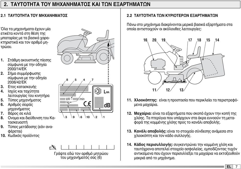 2 ΤΑΥΤΟΤΗΤΑ ΤΩΝ ΚΥΡΙΟΤΕΡΩΝ ΕΞΑΡΤΗΜΑΤΩΝ Πάνω στο μηχάνημα διακρίνονται μερικά βασικά εξαρτήματα στα οποία αντιστοιχούν οι ακόλουθες λειτουργίες: 6 20 9 7 8 5 4.
