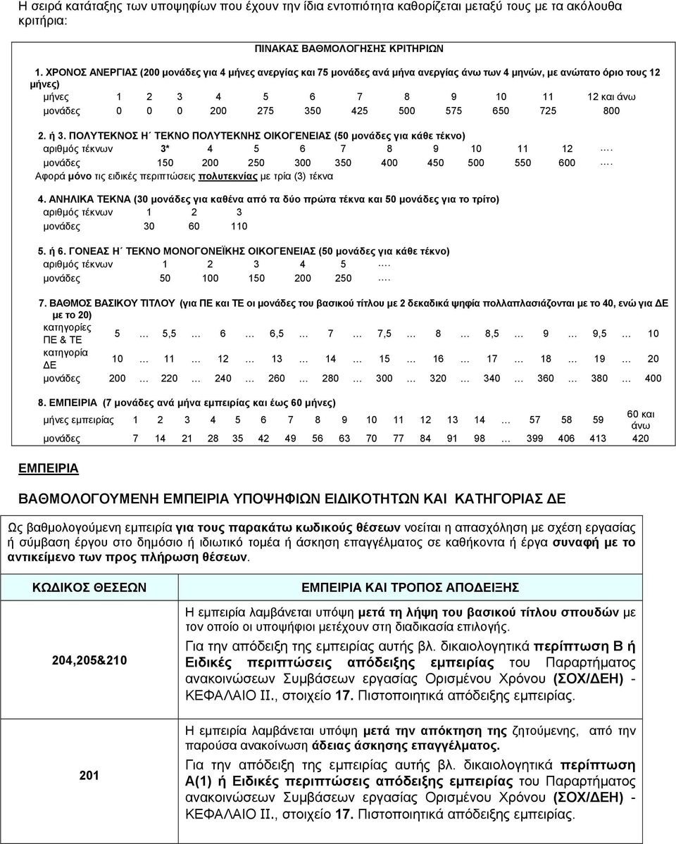 575 650 725 800 2. ή 3. ΠΟΛΥΤΕΚΝΟΣ Η ΤΕΚΝΟ ΠΟΛΥΤΕΚΝΗΣ ΟΙΚΟΓΕΝΕΙΑΣ (50 μονάδες για κάθε τέκνο) αριθμός τέκνων 3* 4 5 6 7 8 9 10 11 12. μονάδες 150 200 250 300 350 400 450 500 550 600.