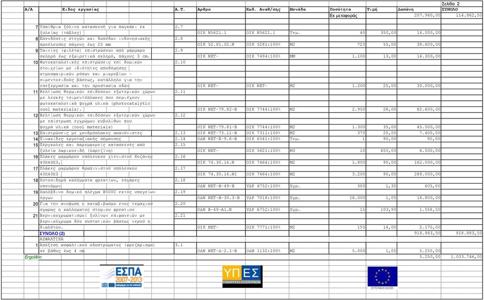 9 σκληρό έως εξαιρετικά σκληρό, πάχους 3 cm. ΟΙΚ ΝΕΤ- ΟΙΚ 7494:100% ΜΜ 1.100 13,00 14.300,00 10 Φωτοκαταλυτικές επιστρώσεις επί δοµικών 2.