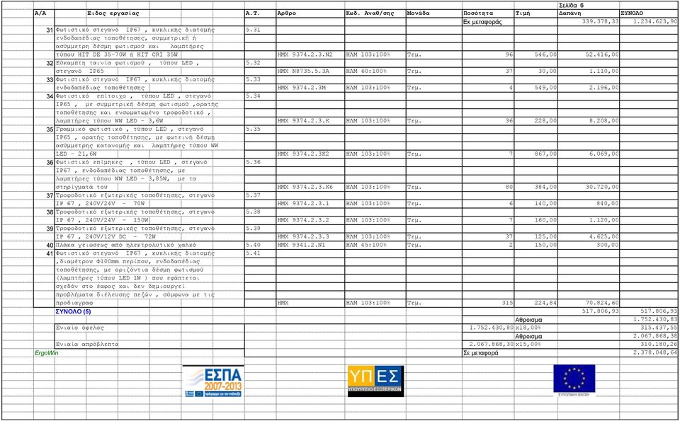 416,00 32 Εύκαµπτη ταινία φωτισµού, τύπου LED, 5.32 στεγανό IP65 ΗΜΧ Ν8735.5.3Α ΗΛΜ 60:100% Τεµ. 37 30,00 1.110,00 33 Φωτιστικό στεγανό IP67, κυκλικής διατοµής 5.33 ενδοδαπέδιας τοποθέτησης ΗΜΧ 9374.