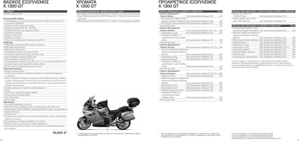 BMW Motorrad Integral ABS (μερικώς αυτόματο) BMW Motorrad Duolever BMW Motorrad Paralever Αδιαβάθμητη ρύθμιση επαναφοράς πίσω Υδραυλική ρύθμιση προέντασης ελατηρίου πίσω Διπλό δισκόφρενο εμπρός (Ø