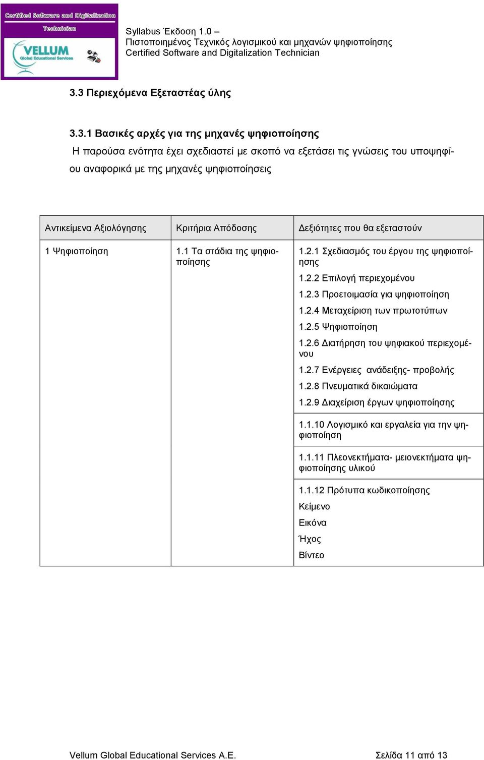 2.7 Ενέργειες ανάδειξης- προβολής 1.2.8 Πνευματικά δικαιώματα 1.2.9 Διαχείριση έργων ψηφιοποίησης 1.1.10 Λογισμικό και εργαλεία για την ψηφιοποίηση 1.1.11 Πλεονεκτήματα- μειονεκτήματα ψηφιοποίησης υλικού 1.