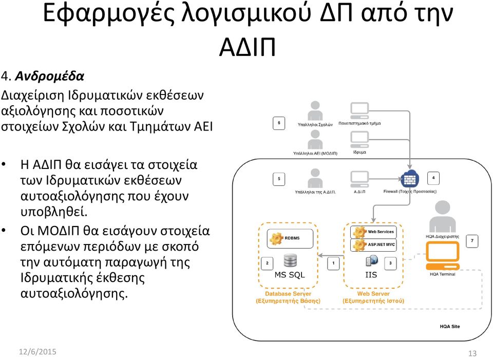 Τμημάτων ΑΕΙ Η ΑΔΙΠ θα εισάγει τα στοιχεία των Ιδρυματικών εκθέσεων αυτοαξιολόγησης που