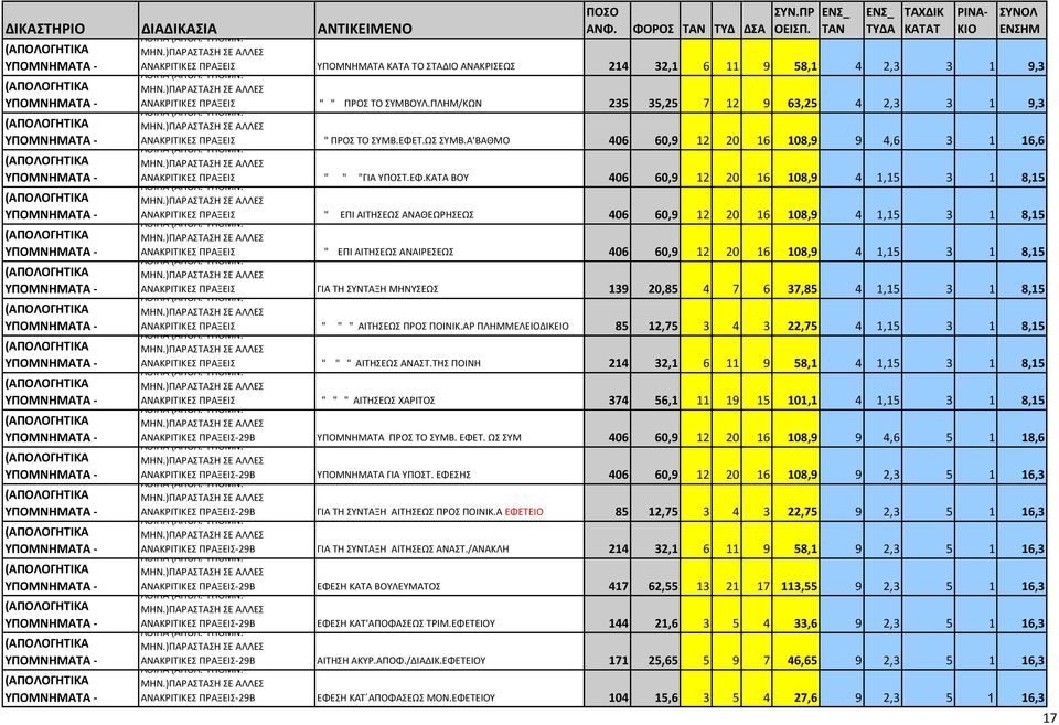 Τ.ΩΣ ΣΥΜΒ.A'ΒAΘΜΟ 406 60,9 12 20 16 108,9 9 4,6 3 1 16,6 AΝAΚΡΙΤΙΚΕΣ ΠΡAΞΕΙΣ " " "ΓΙA ΥΠΟΣΤ.ΕΦ.