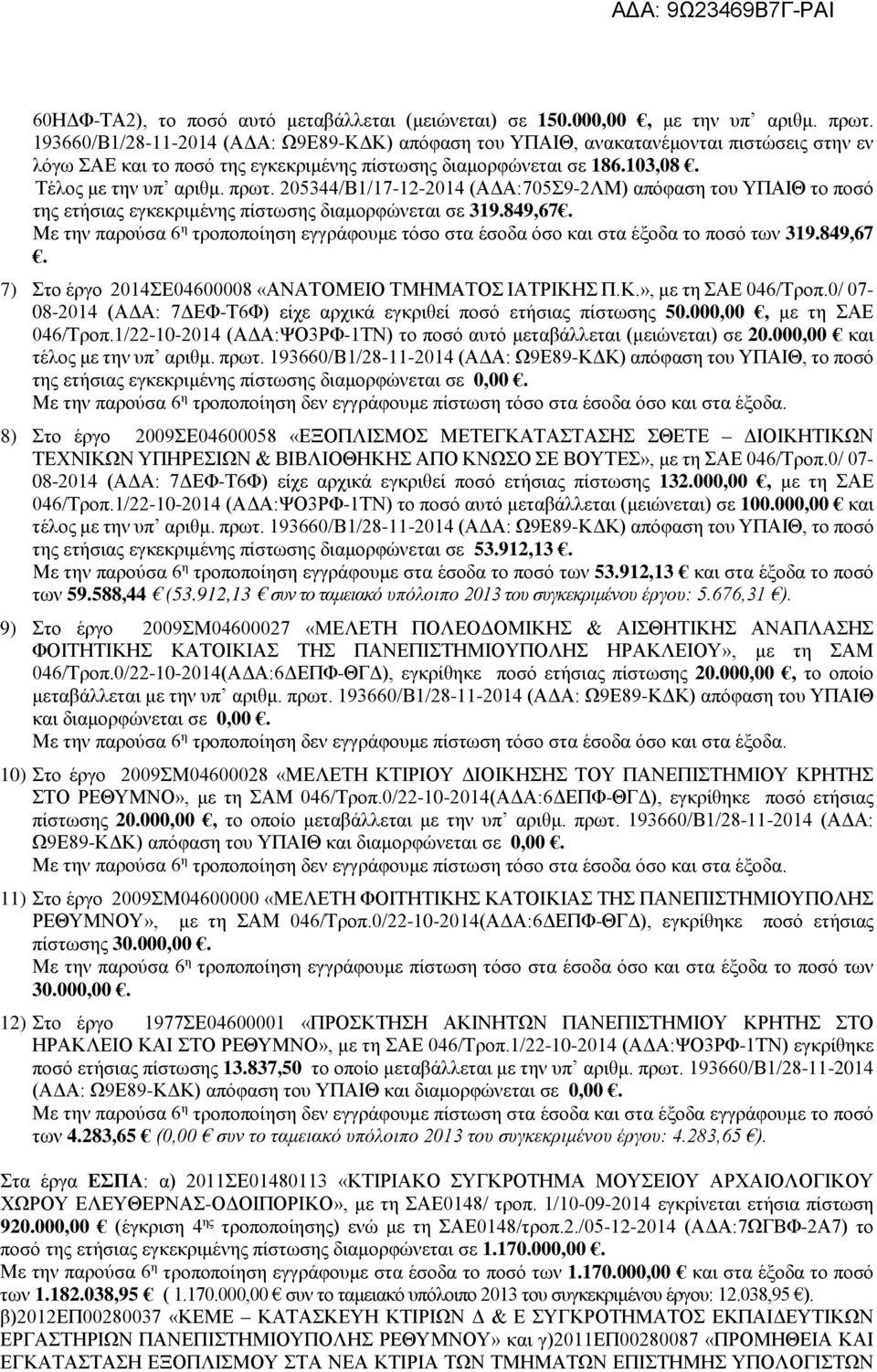 205344/Β1/17-12-2014 (ΑΔΑ:705Σ9-2ΛΜ) απόφαση του ΥΠΑΙΘ το ποσό της ετήσιας εγκεκριμένης πίστωσης διαμορφώνεται σε 319.849,67.