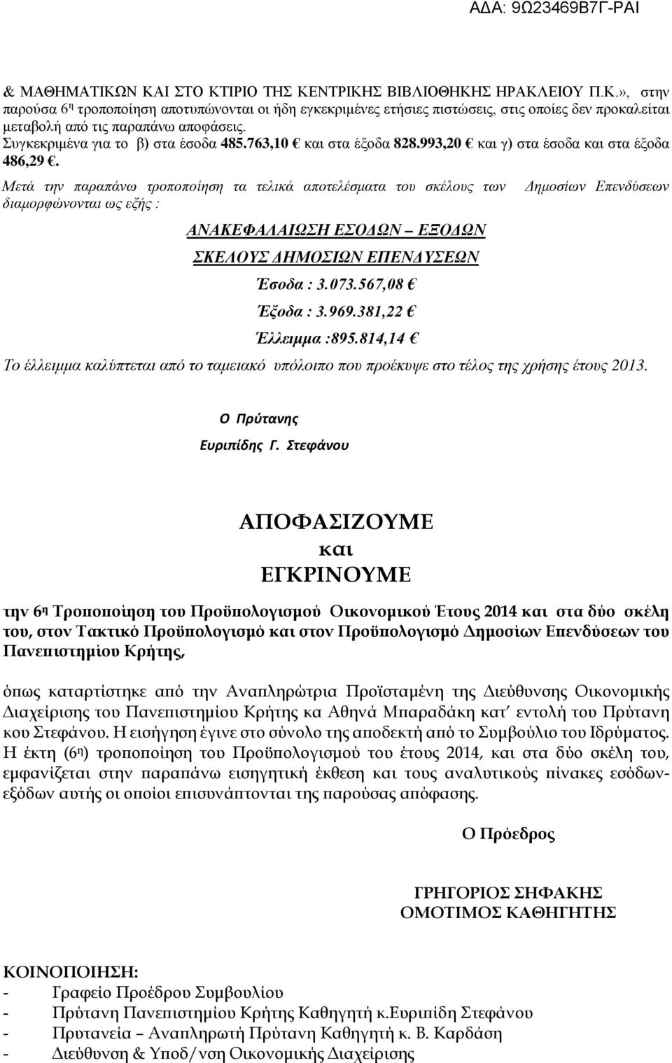 Μετά την παραπάνω τροποποίηση τα τελικά αποτελέσματα του σκέλους των διαμορφώνονται ως εξής : ΑΝΑΚΕΦΑΛΑΙΩΣΗ ΕΣΟΔΩΝ ΕΞΟΔΩΝ ΣΚΕΛΟΥΣ ΔΗΜΟΣΙΩΝ ΕΠΕΝΔΥΣΕΩΝ Έσοδα : 3.073.567,08 Έξοδα : 3.969.